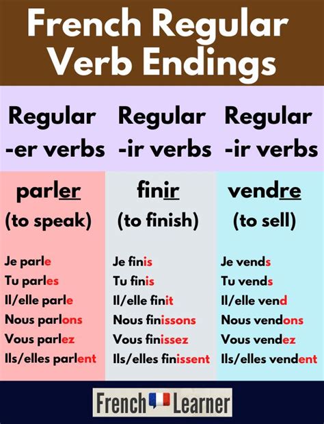 How to Conjugate the French Regular Verb Montrer (to Show)